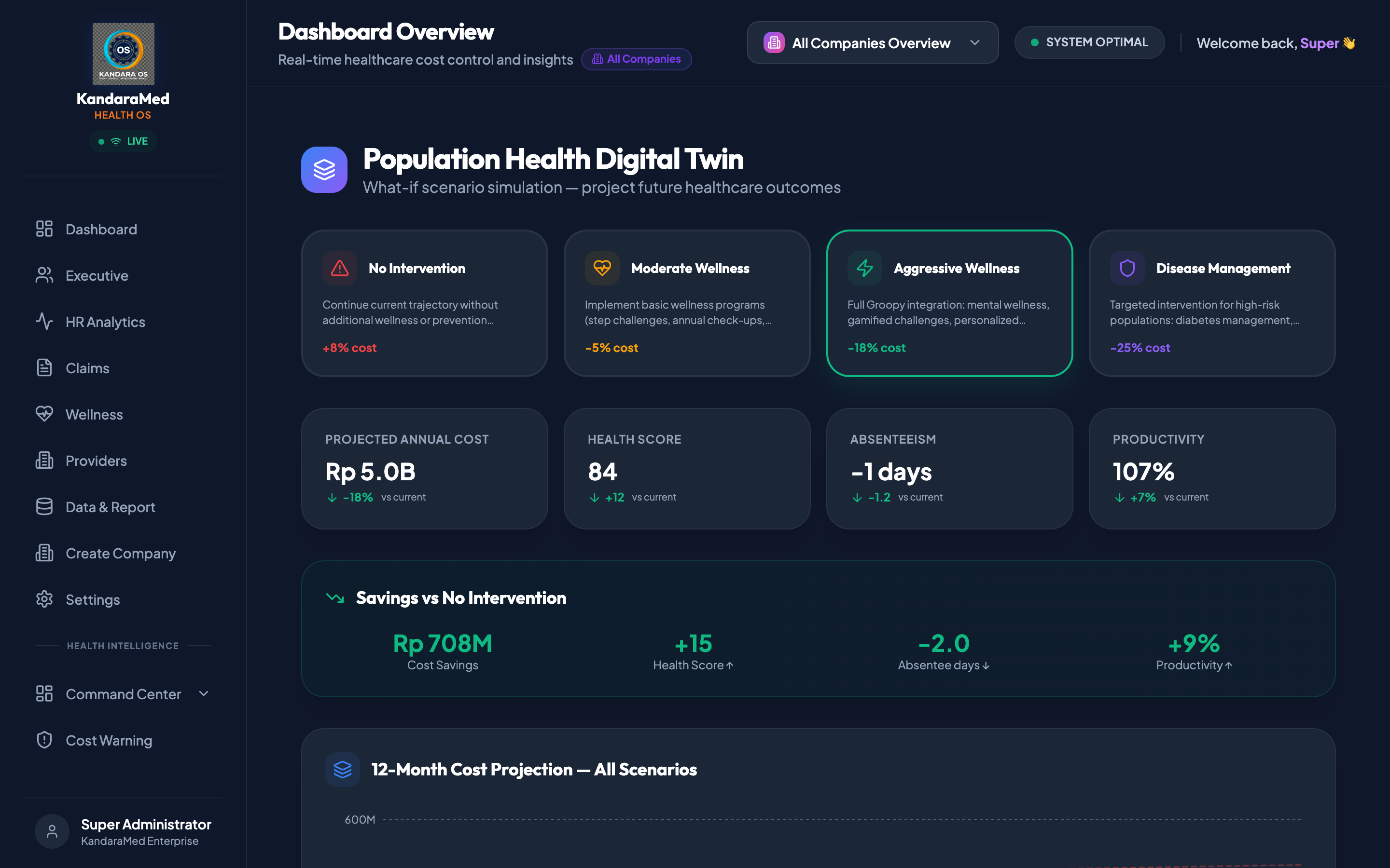 Digital Twin Simulator