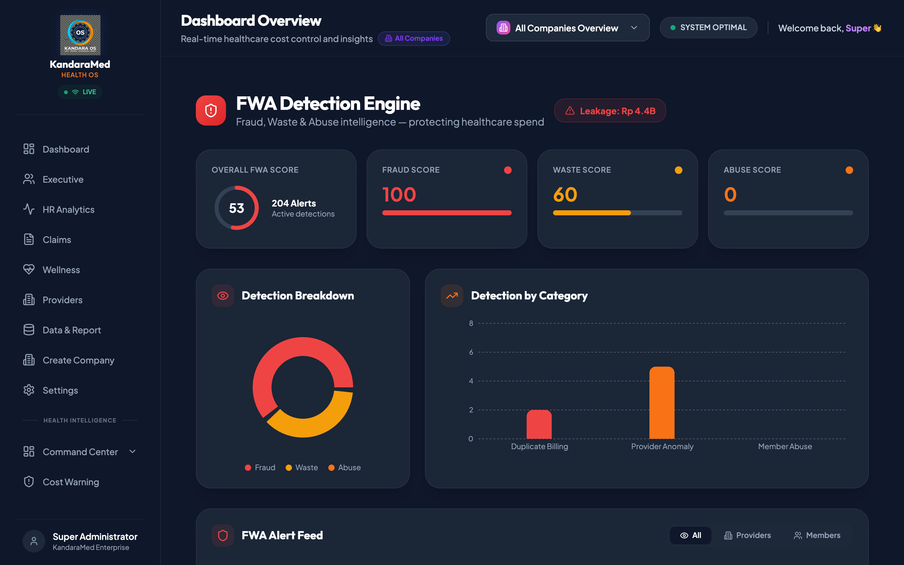FWA Detection Dashboard