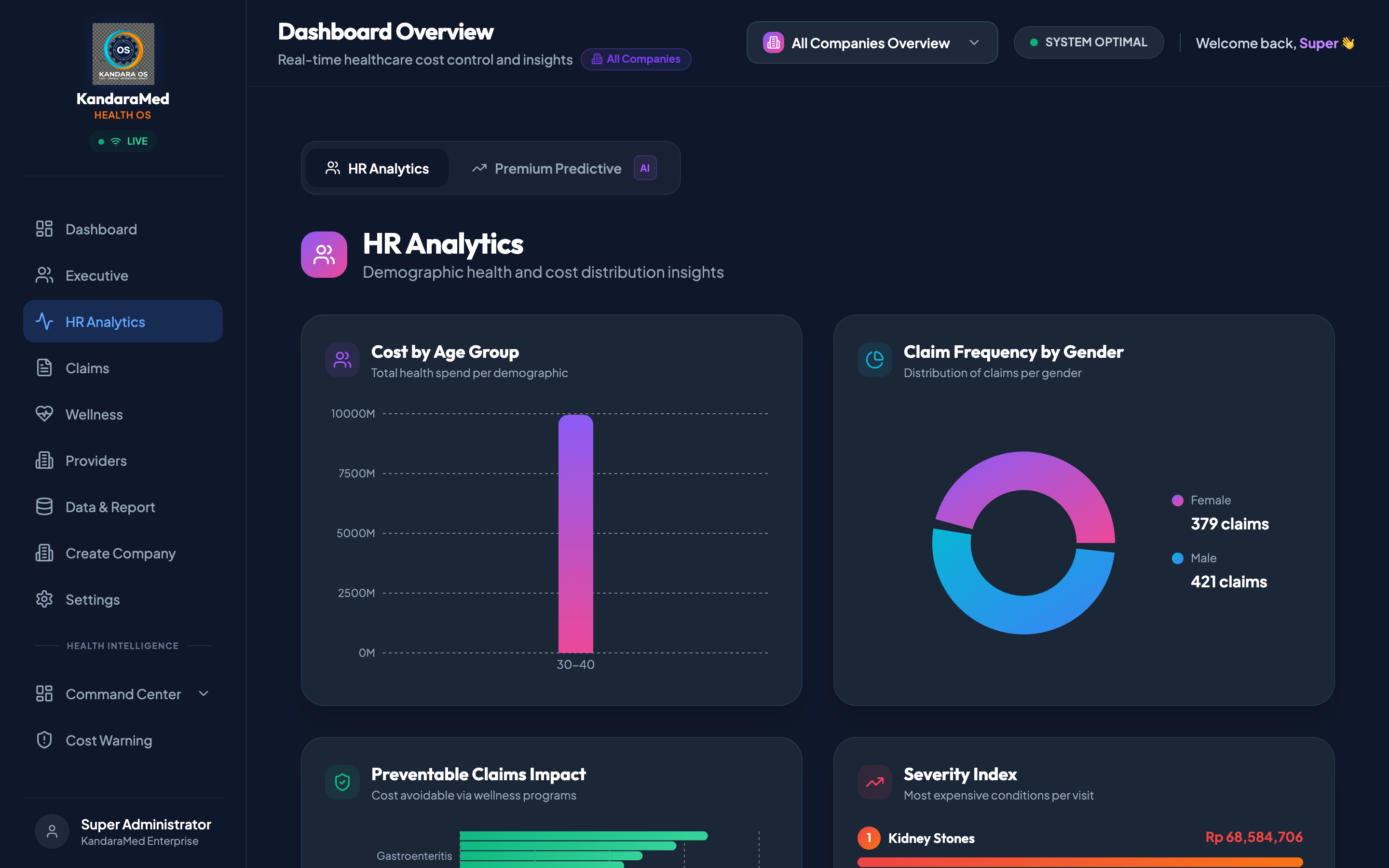 HR Analytics