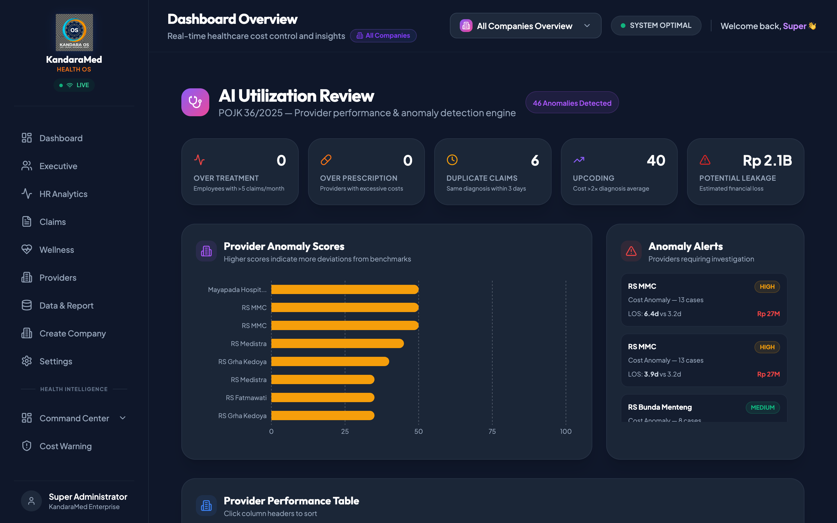 Utilization Review